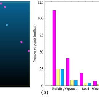 Distribution of training, validation, and test sets. (a) Spatial and ... 