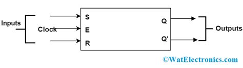 Sequential Circuits Definition Types Examples Applications And Working