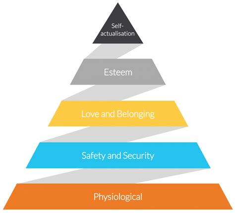 Maslows Hierarchy Of Needs Southern Cross Protection The Best Porn