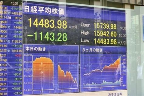 大暴落後の日経平均はどうなるのか 「アベノミクス相場」はまだ終わらず？ 市場観測 東洋経済オンライン