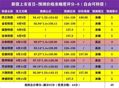 【新债上市】天源转债与立中转债，8月16日上市价格分析！ 财富号 东方财富网