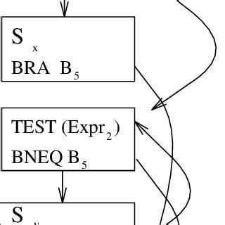 Cyclic Serialization Graph Been Acquired Hence Two Phase By