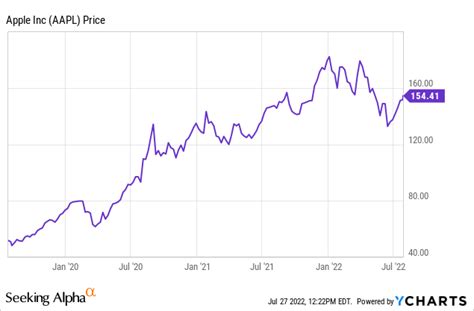 Is Apple Stock A Sell After Recent Price Target Cuts? (NASDAQ:AAPL ...