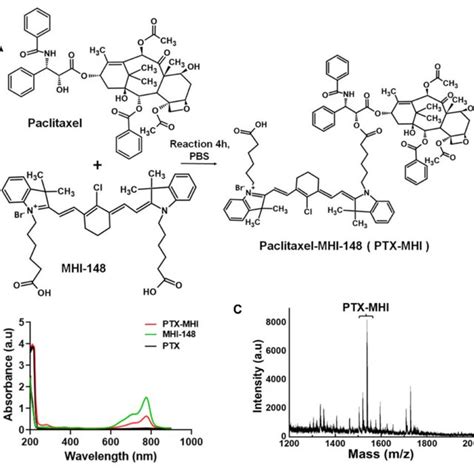 Synthesis And Purification Of Ptx Mhi A The Hydroxyl Group Of Ptx