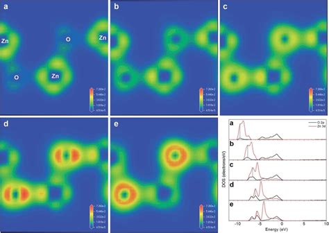 Electron Density Contour Maps And The Corresponding Doss Showing The