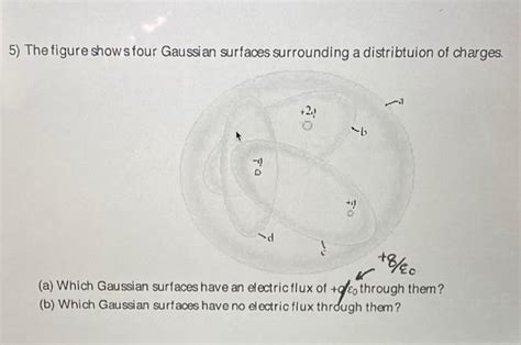 Solved The Figure Shows Four Gaussian Surfaces Chegg