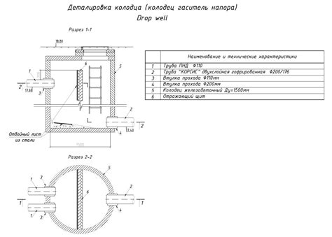Колодец-гаситель напора – WaterProjectGroup