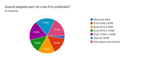 Quanto custa publicar um livro? – Diogo Simões