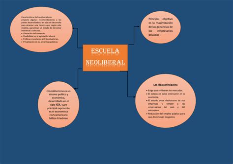 Escuela Neoliberal Resumen Escuela Neoliberal El Neoliberismo Es Un