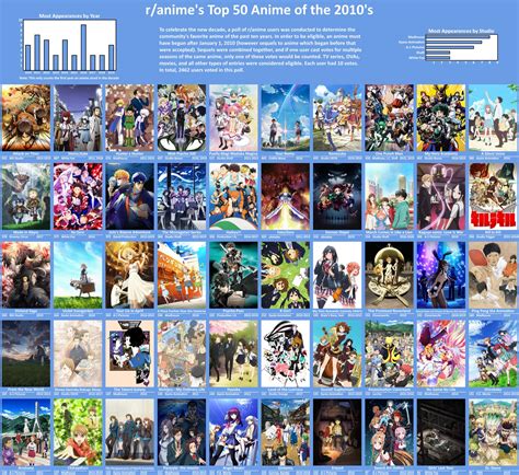 Update 75 Best Rated R Anime Best Vn