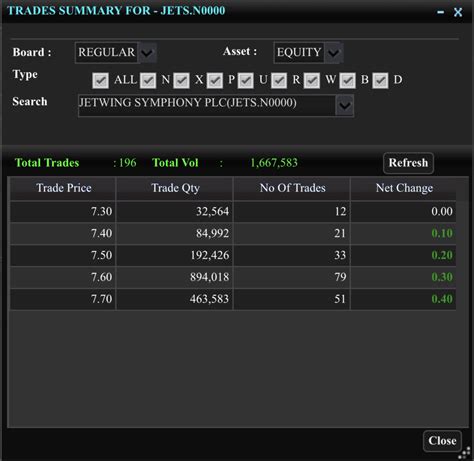 Jetwing Symphony Plc Jetsn0000