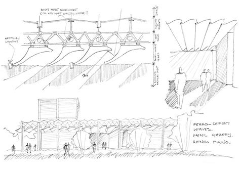 Menil Collection (1981–1987) | Arquitectura conceptual, Renzo piano, Arquitectura