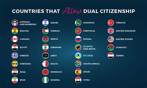 How To Get Dual Citizenship In 2024 Latitude