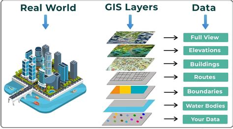 Gis Remote Sensing