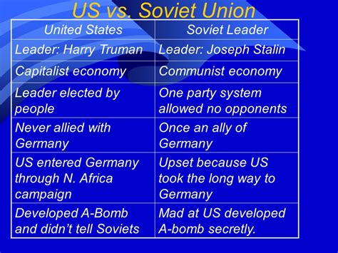 The Korean War Goal 10 Us Vs Soviet Union United Statessoviet Leader