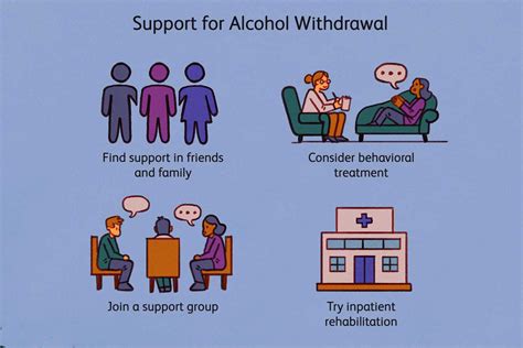 Alcohol Etoh Withdrawal Syndrome Symptoms Treatment And Detox Time