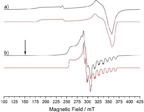 X Band Cw Epr Spectra K Of A Co Recorded In A Toluene