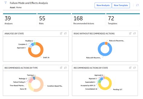 Overview Cloud Apm Ge Vernova