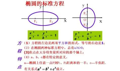 椭圆的体积是什么 百度经验