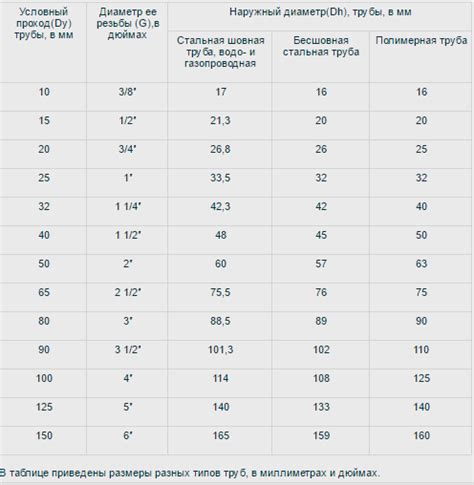 1 2 дюйма это сколько в мм: Таблица перевода дюймовых размеров в ...