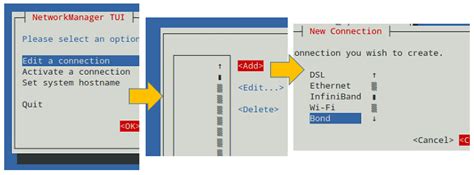 How To Setup And Configure Network Bonding Or Teaming In Rhel Centos