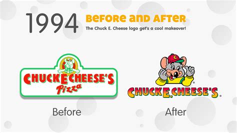 Chuck E. Cheese Logo - LogoDix