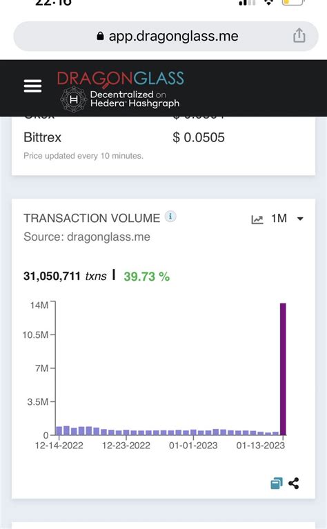 Nick Crypto Crusader 37K On Twitter RT SanNL11 Hbar Tx Mooning