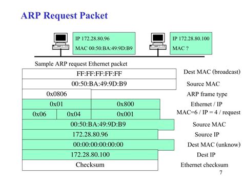 PPT - ARP: Address Resolution Protocol PowerPoint Presentation, free download - ID:1702798