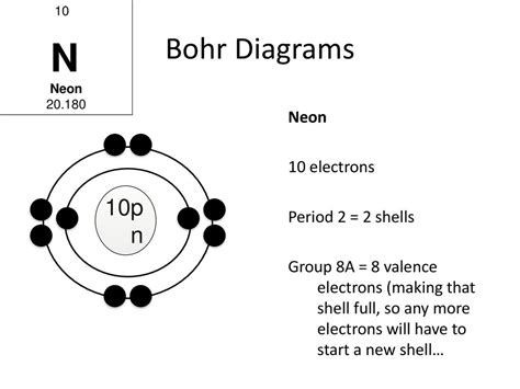 Bohr Diagram Neon