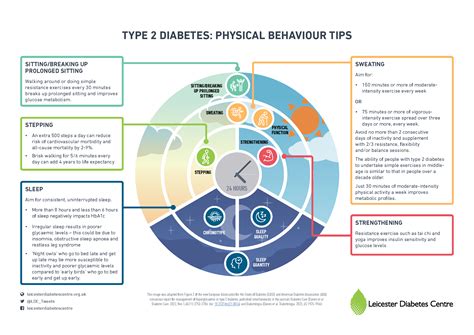 Ldc Highlights Five Important Health Behaviours For Diabetes Management