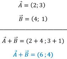 Suma Y Resta De Vectores Mediante Pares Ordenados Matem Vil