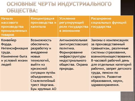 Индустриальное общество в начале XX века - презентация онлайн