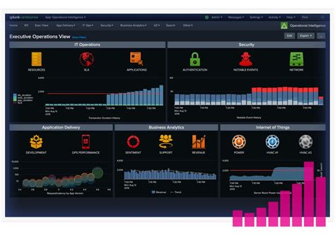 Splunk Plataforma De Datos De Máquina