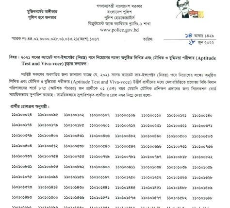 Sub Inspector Result 2022 Bd Result All New Job Circular