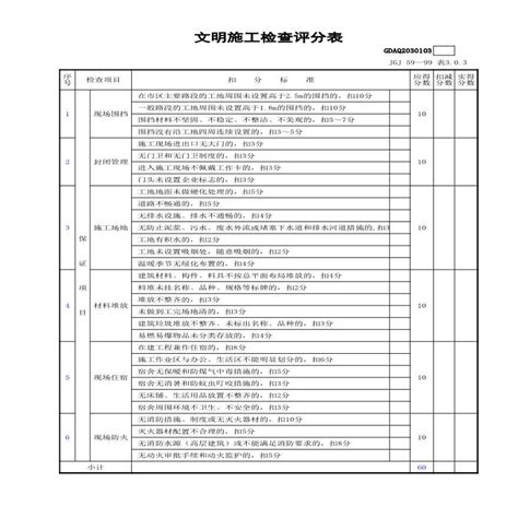 市政安全资料 文明施工检查评分表 含续表 GDAQ2030103 施工文档 土木在线