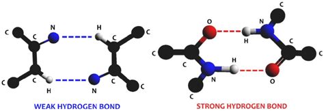 4 Schematic Examples Of Strong And Weak Hydrogen Bonds Download