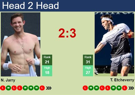 H H Prediction Of Nicolas Jarry Vs Tomas Martin Etcheverry In Atp