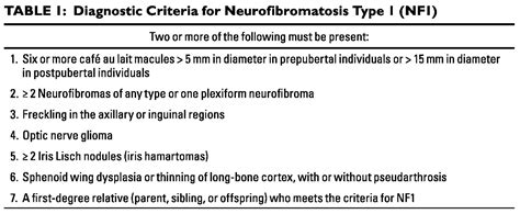 Musculoskeletal Manifestations Of Neurofibromatosis Type 1 AJR