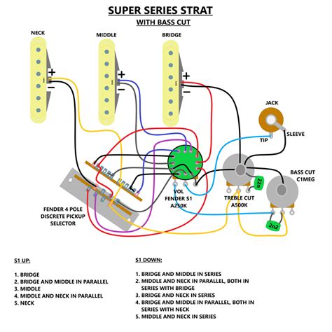 Super Series Strat Way Sss Using Fender Discrete Switch Guitarnutz