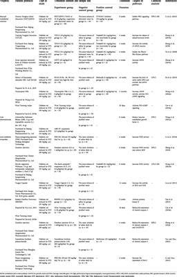 Frontiers Traditional Chinese Medicine To Prevent And Treat Diabetic