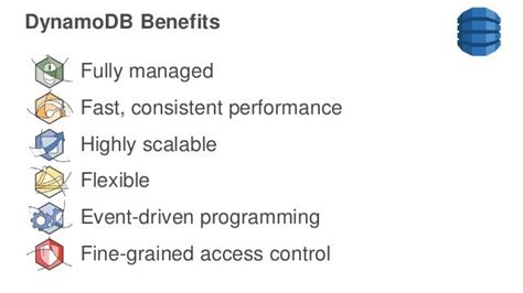 Getting Started With Amazon Dynamodb