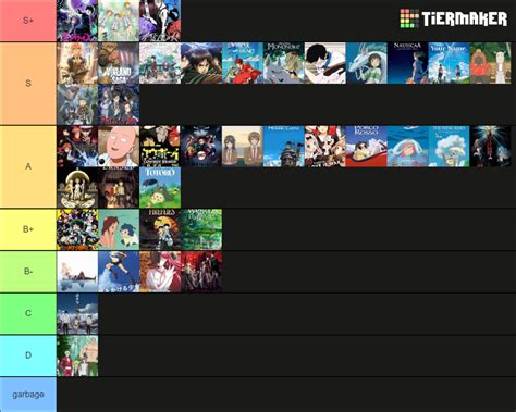 Animes We Ve Watched Lol Tier List Community Rankings Tiermaker