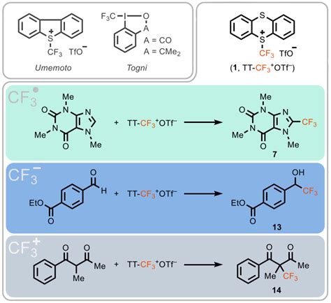 JACS 新型三氟甲基化试剂TT CF3 OTf的合成与应用 微信文章 仪器谱