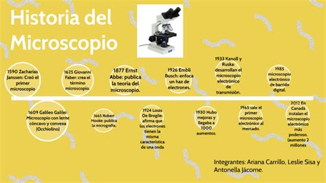 La Historia Del Microscopio By Ariana Carrillo On Prezi