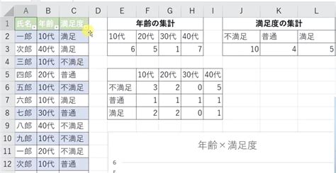 Excelエクセルでアンケート集計をする方法をわかりやすく解説します！youtube動画あり。 セイヤのit講座