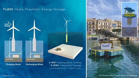 Flasc Offshore Energy Storage Itanks Safe Reliable And Cost Effective