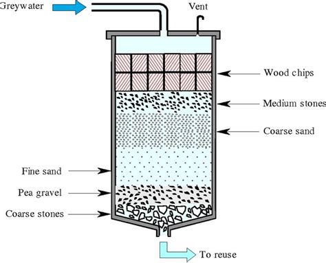 Off Grid Water System Solutions For Your Homestead Maximum Off Grid