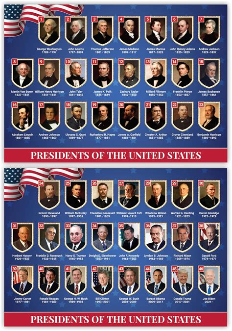 Amazon.com: SCENE: YOURSELF US Presidents Poster American President ...