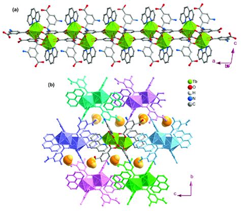 Structural Features Of The Crystal Structure Of Tbcp3 Download Scientific Diagram