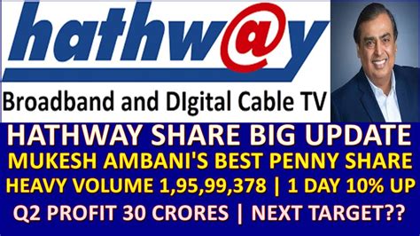 Hathway Cable Share Latest News Hathway Share Latest News Today